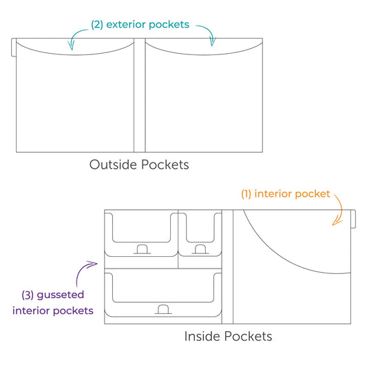 The Organized Option 12x12 Fancy Folio showing 2 exterior pockets and 4 interior pockets including gusseted storage 